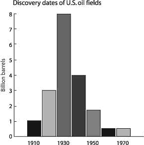 discovery_dates